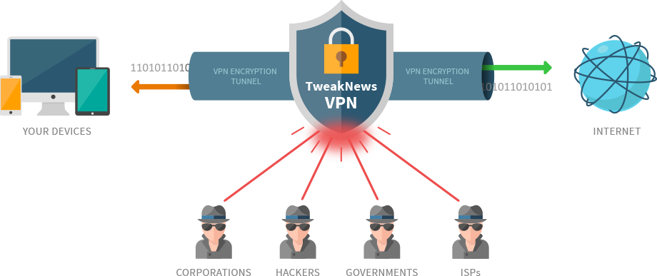 Download The Tweaknews Zero Log Vpn Apps Tweaknews