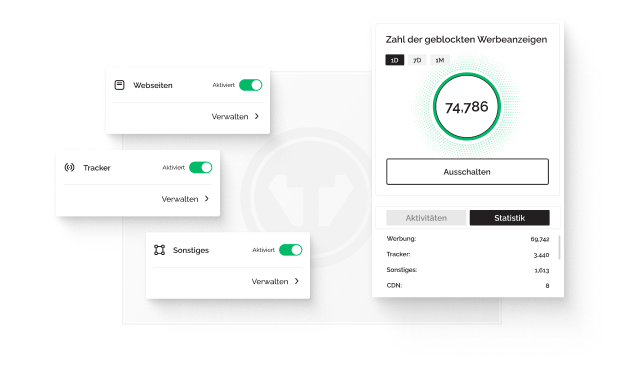 Ein Popup-Fenster zeigt, dass 74.786 Anzeigen durch den Tweaknews-Werbeblocker blockiert wurden. Drei weitere Fenster zeigen, dass das Blockieren von Website-Werbung, das Blockieren von Trackern und das Blockieren von Nicht-Website-Anzeigen aktiviert sind.