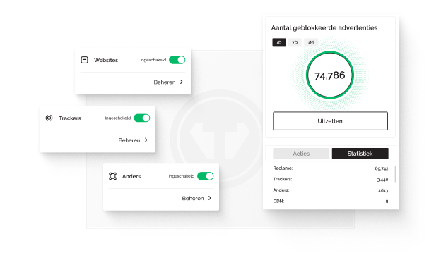 Een popup toont dat 74.786 advertenties zijn geblokkeerd door de Tweaknews-adblocker. Daarnaast zijn er drie andere pop-ups die aangeven dat advertentieblokkering op websites, trackingblokkering en blokkering van advertenties buiten websites zijn ingeschakeld.